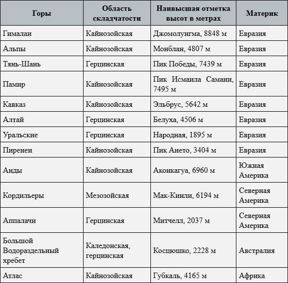 Гималайские горы ?️ где находятся, высота, протяженность, климат, интересные достопримечательности