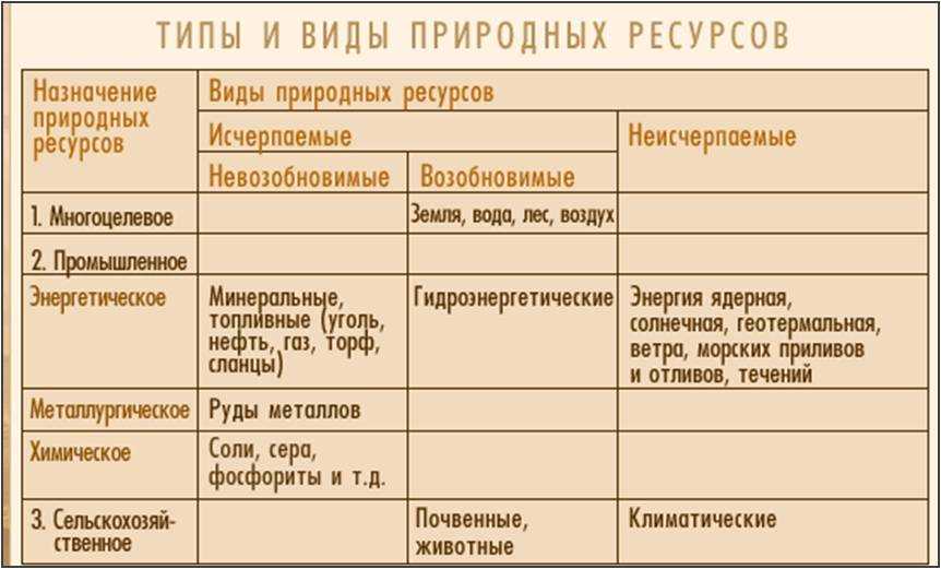 Природные ресурсы мира - презентация онлайн