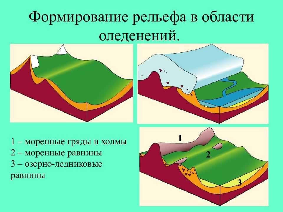 Рельеф земной поверхности - братков в.в. и др. геоэкология