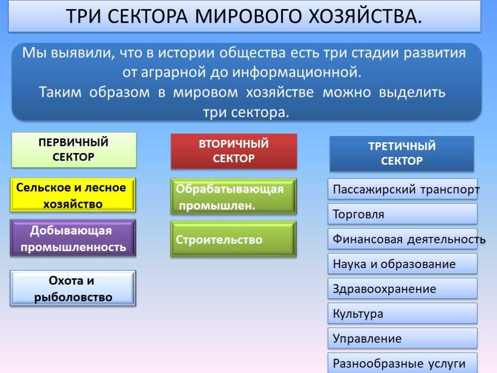 География отраслей промышленности, сельского хозяйства и важнейших видов транспорта - без сменки