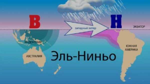 Ла-нинья и эль-ниньо: что за природные феномены меняют климат земли