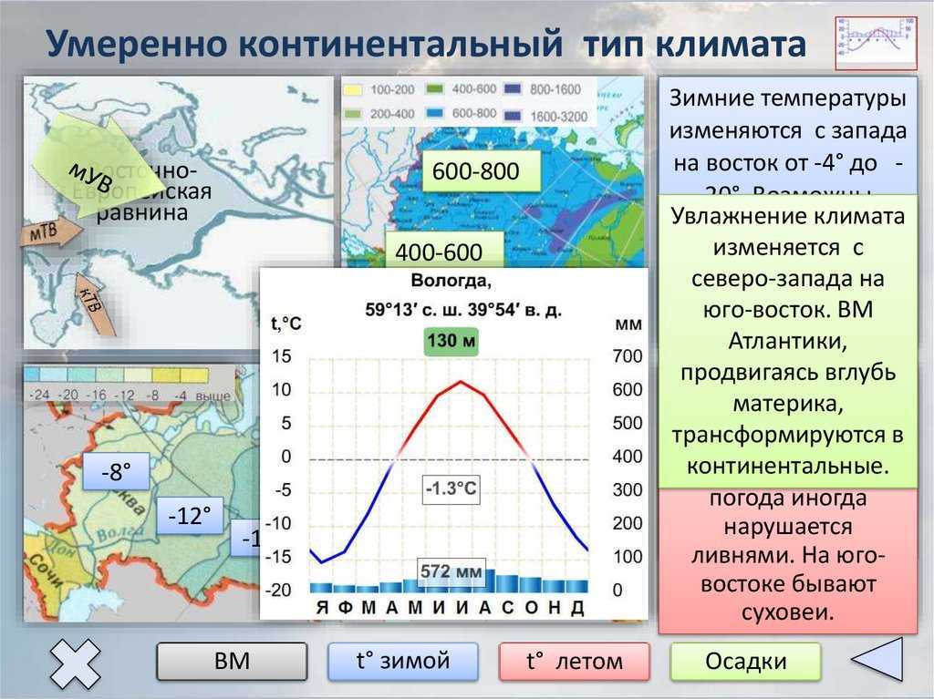 Климат