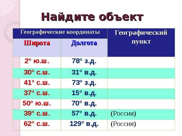 Географические координаты ташкента: широта и долгота