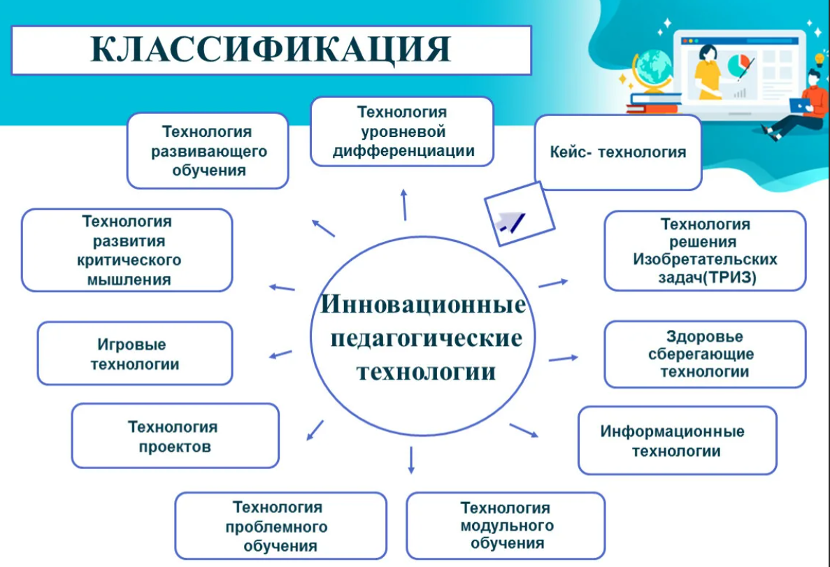 Баян учиться без нот  | баян аккордеон гармонь