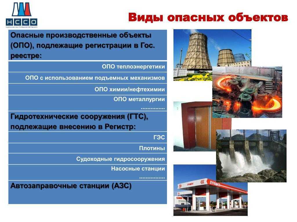 Об утверждении руководства по безопасности «методические основы по проведению анализа опасностей и оценки риска аварий на опасных производственных объектах | ао нпо «техкранэнерго» нижегородский филиал