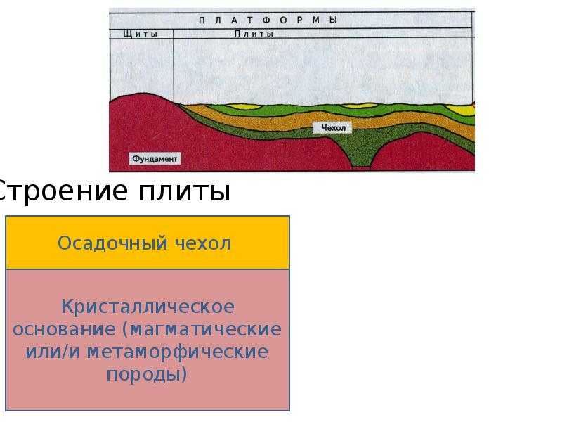 Как называются древнейшие устойчивые участки литосферных плит