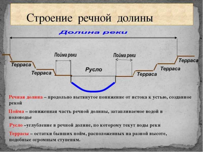 Внешние и внутренние процессы формирующие рельеф. внешние силы, создающие рельеф