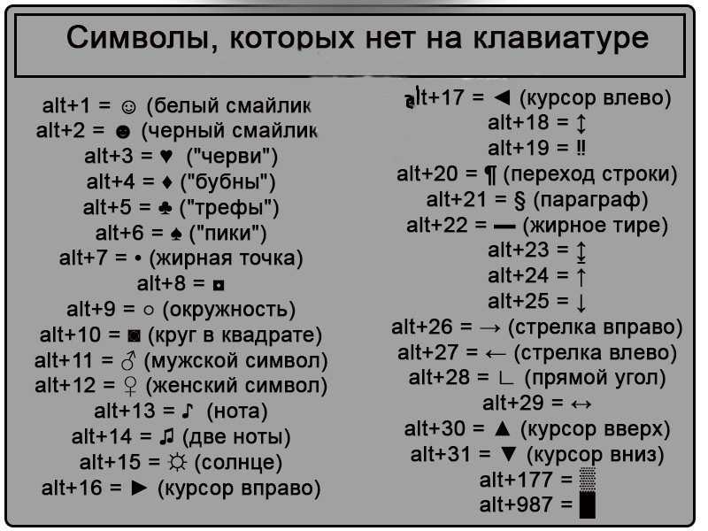 Unicode: keyboard symbols ⌘ ↩ ⌫