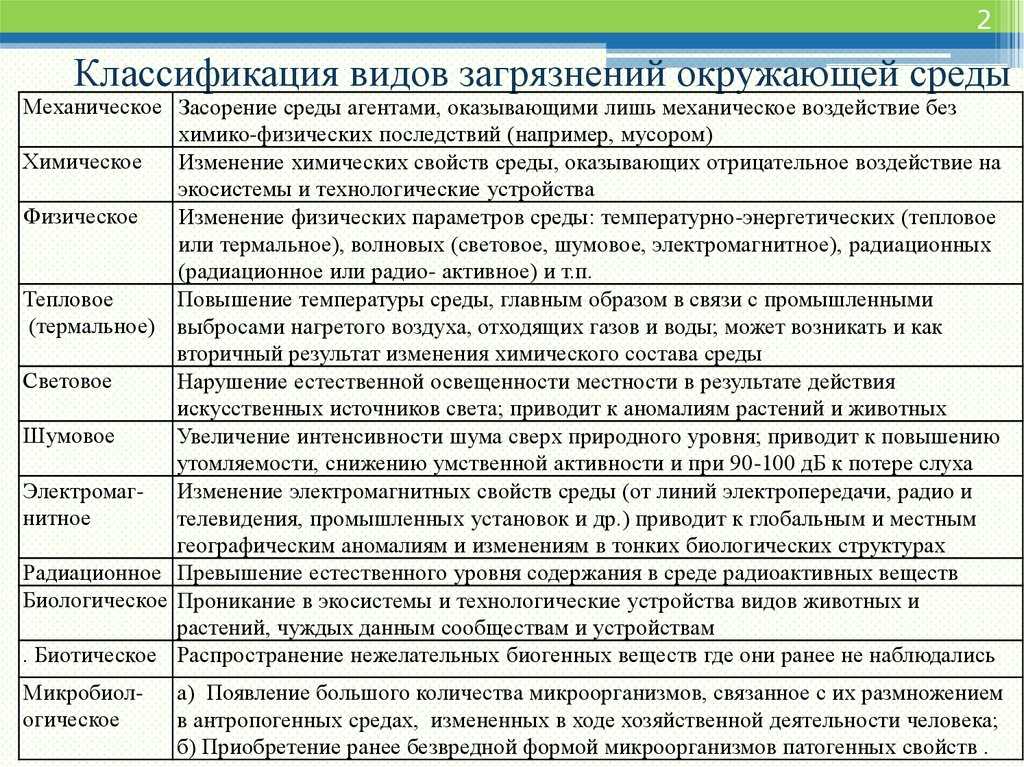Реферат - безопасность жизнедеятельности - скачать бесплатно