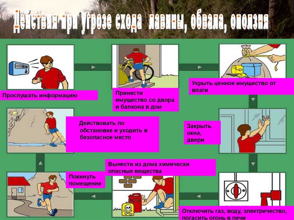 Сель (селевой поток)