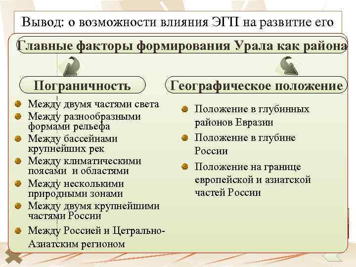 Уральский район Состав Курганская, Оренбургская, Пермская, Челябинская, Свердловская области, Коми-Пермяцкий автономный округ, Республика Башкортостан,
