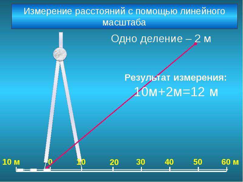 Как найти расстояние на местности зная масштаб