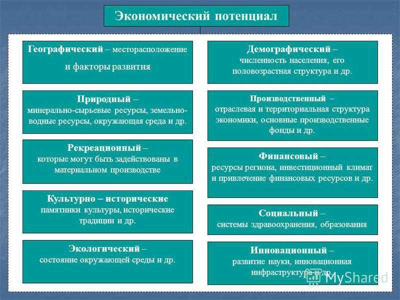 Оценка экономико-географического положения урала: факторы развития и перспективы
