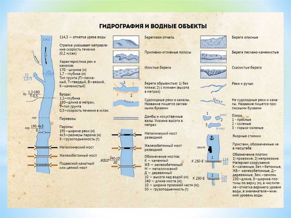 Как обозначаются реки на карте