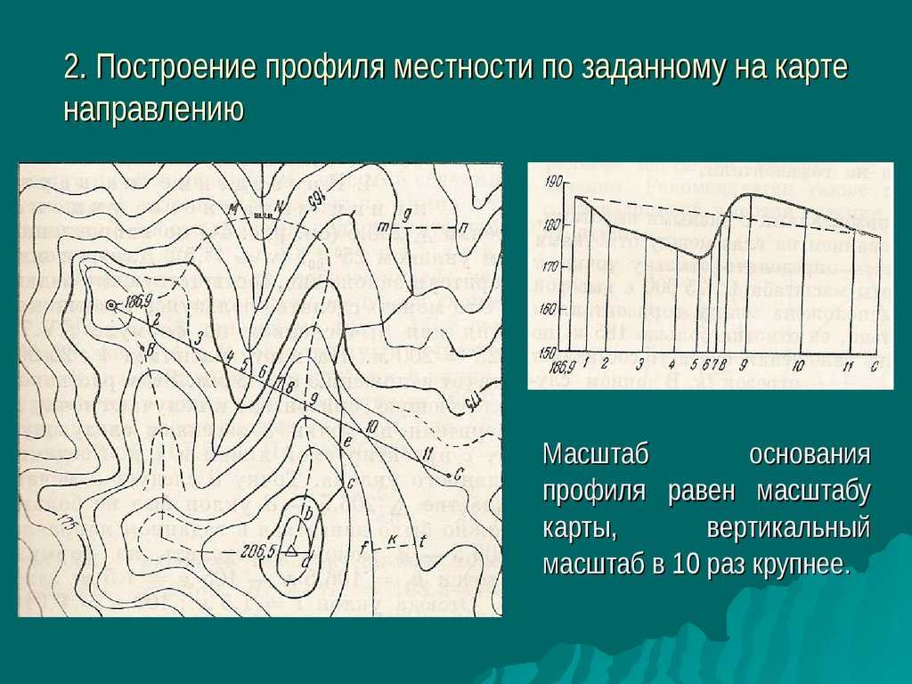 Что такое профиль местности геодезия: определение, принципы работы, применение