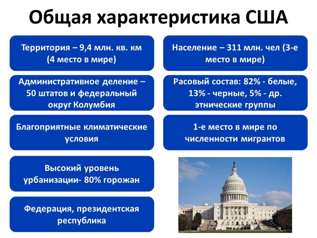 Краткая история сша от первых американцев до наших дней