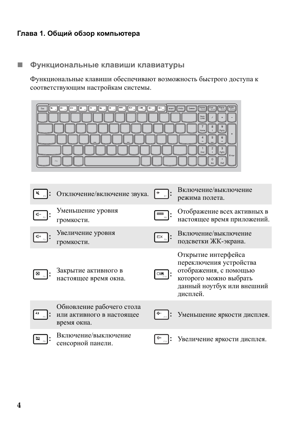 Клавиатура ноутбука: назначение клавиш, описание, как пользоваться функциями кнопок