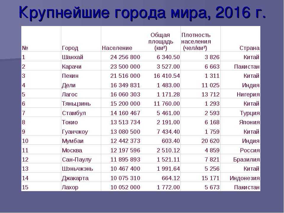 Польша - общая характеристика и описание страны, расположение