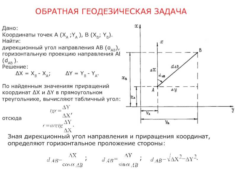 Решение прямой геодезической задачи: подробное руководство и примеры расчетов