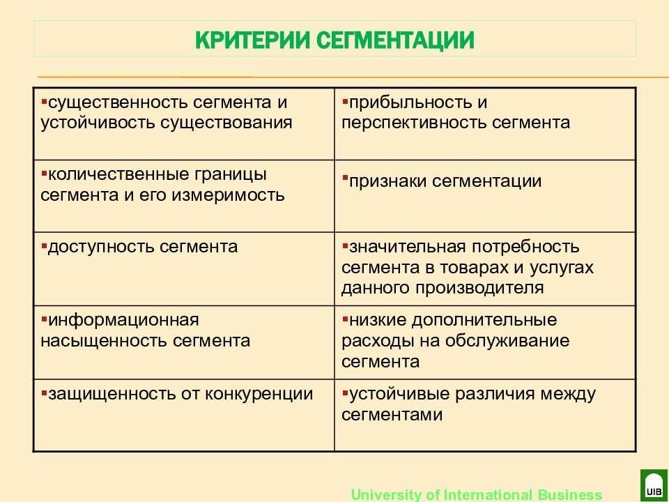 Географическая сегментация: полное руководство (с примерами)