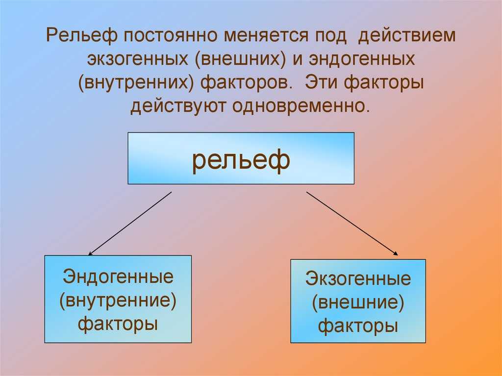 Положительные и отрицательные формы рельефа