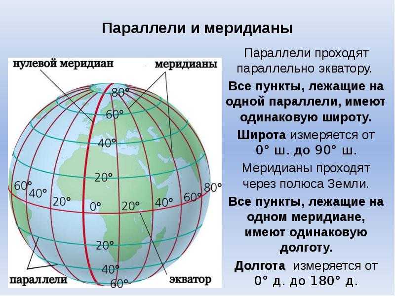 Что находится на одной широте с сочи