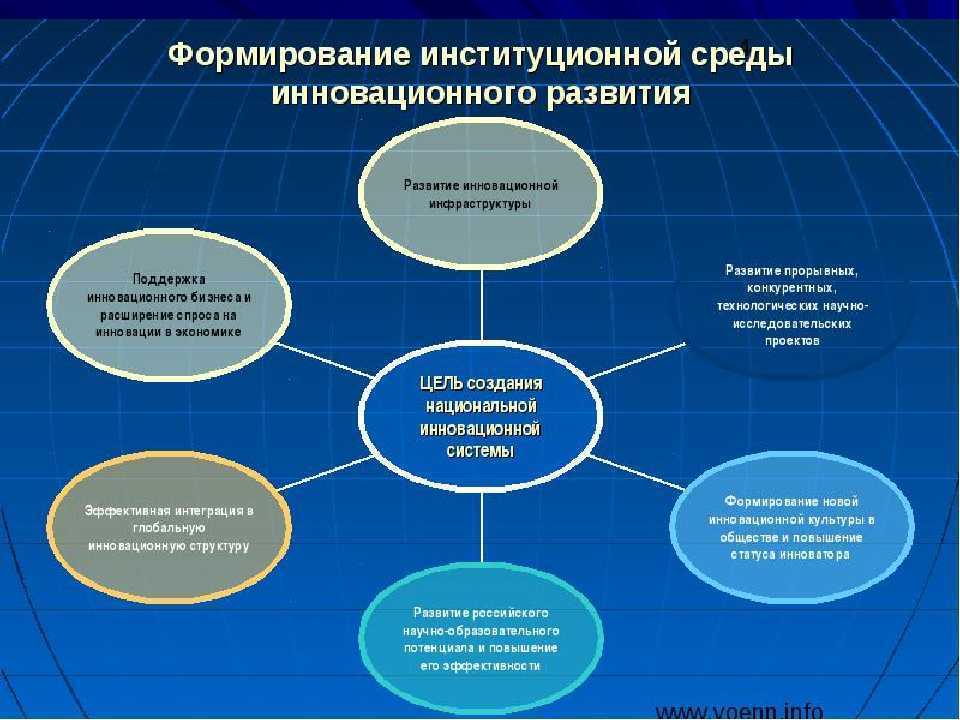 Геоинформационные системы: что это за технология и как работает