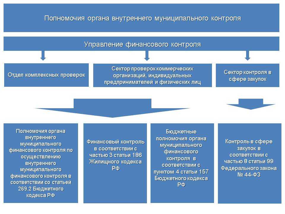 Система контроля в муниципальном управлении