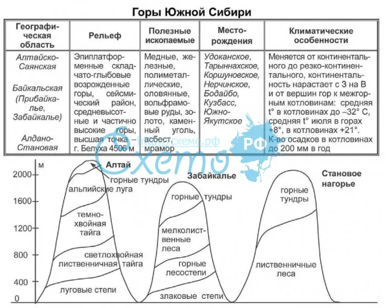 Орография
, том 2 @ национальный атлас россии