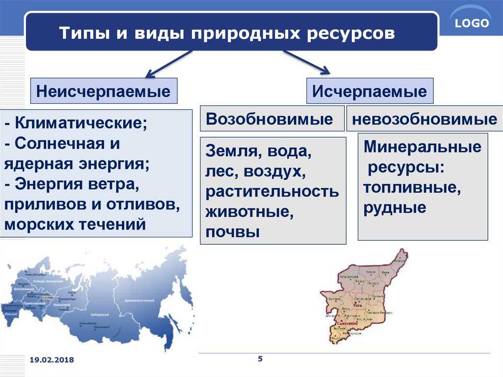 Кадастры природных ресурсов