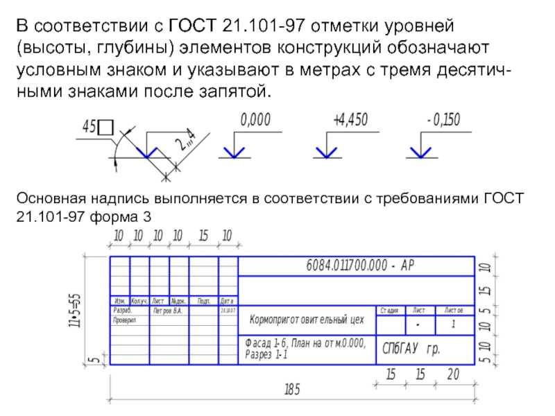 Геодезия (стр. 2 ) | контент-платформа pandia.ru