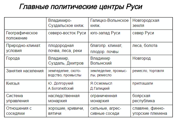 П.п. толочко. «древняя русь» :: глава одиннадцатая. о политической форме древнерусского государства ix-xiii вв.