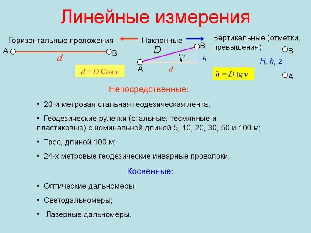 Горизонтальное проложение, горизонтальный угол, углы наклона На картах планах и профилях изображают контуры различных объектов местности Чтобы нанести
