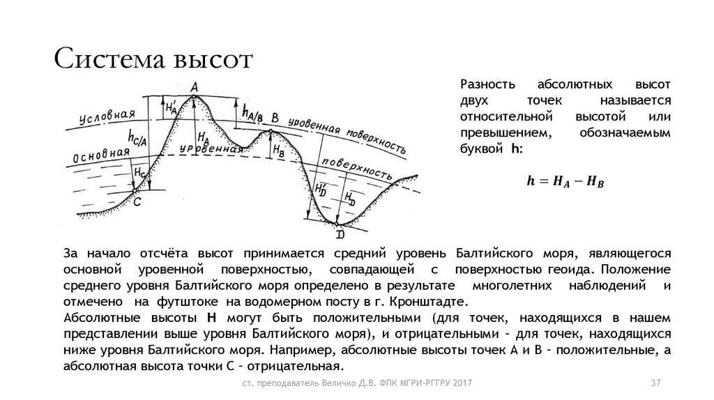 Нулевой уровень моря в мире. национальные системы высот в геодезии