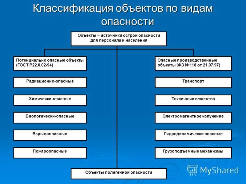 Участки биосферы, измененные влиянием технических средств человека, присутствуют