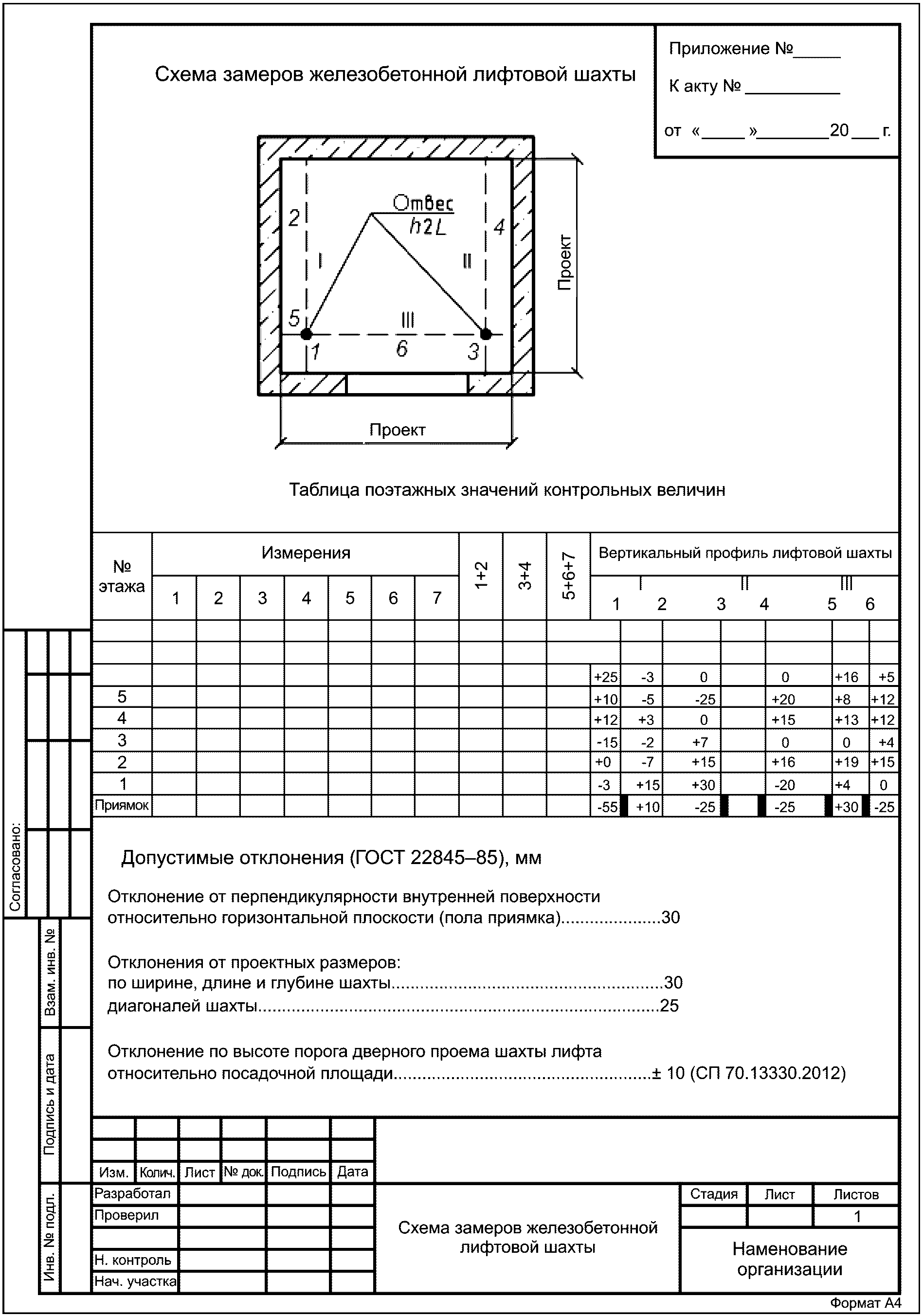 Перечень исполнительных схем