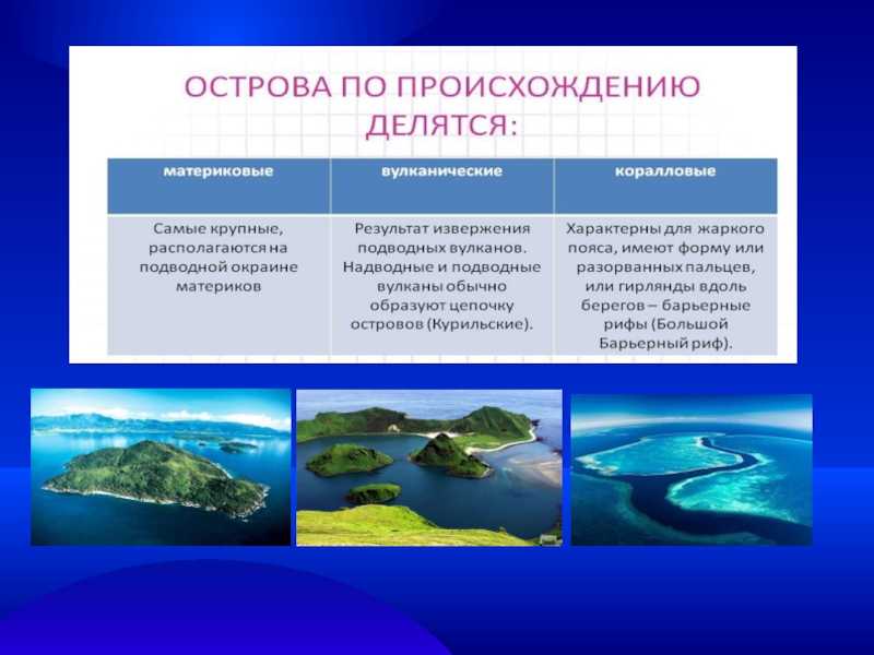 Океания - геоположение, население, страны, климат