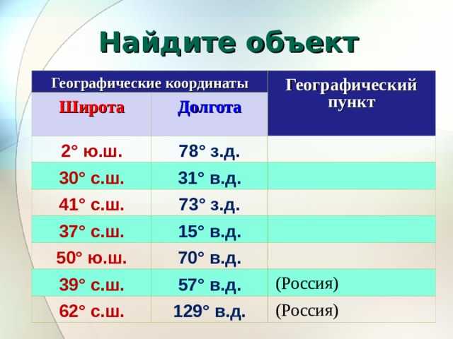 Тбилиси - кахетия: как добраться, расстояние