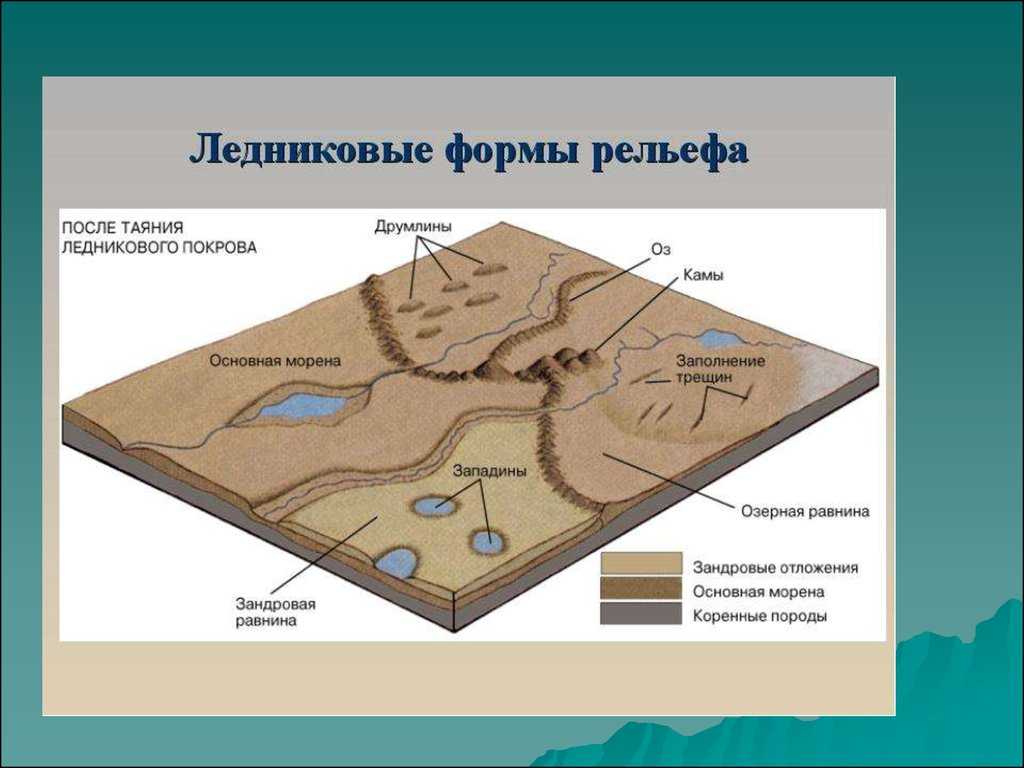 Рельеф земли. характеристика, особенности разнообразных зон земной поверхности. фото от nasa - путешественнику