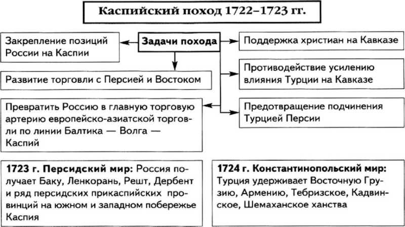 Каспийское море: почему на старых картах оно показано как часть океана