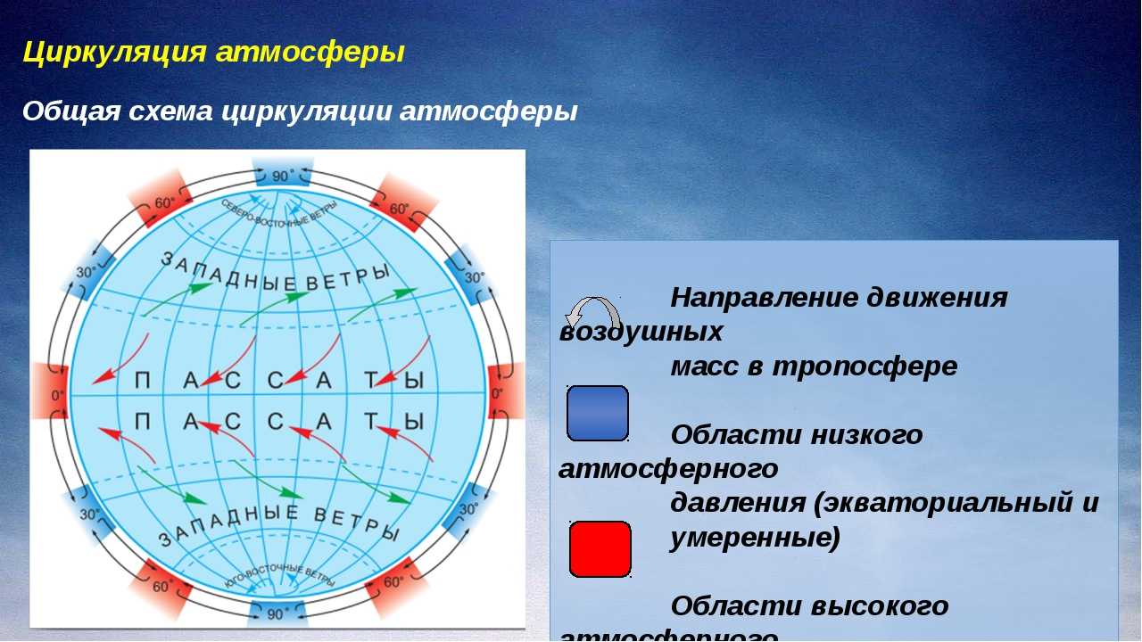 Климат евразии