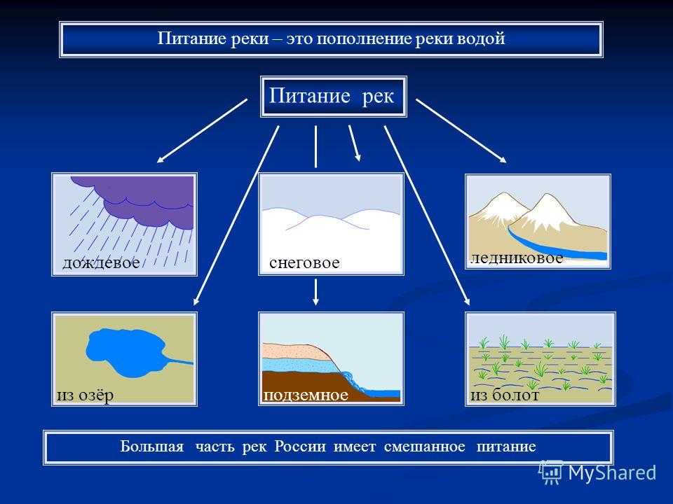 Географическая оболочка
