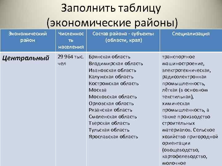 География