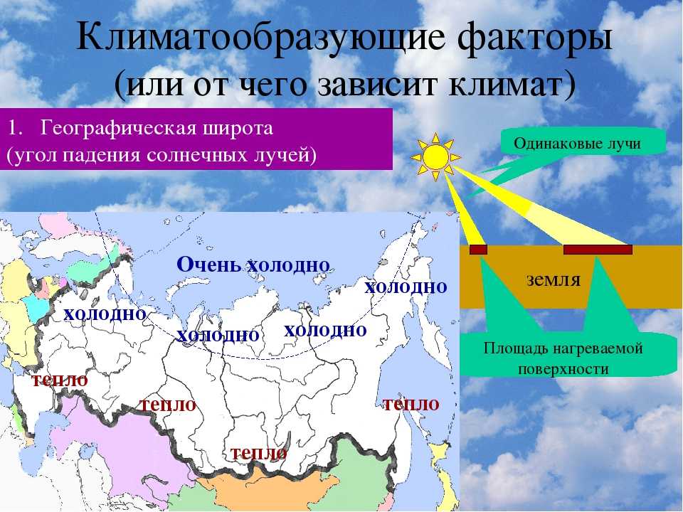 Конспект "климат, природные зоны евразии" - учительpro