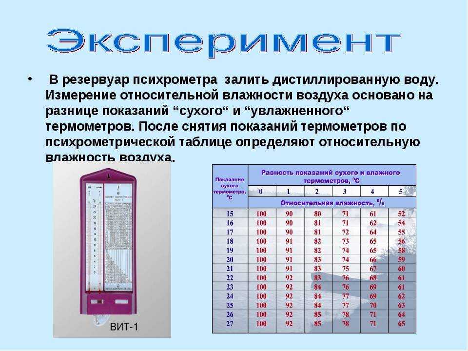 Топ-10 самых дождливых городов россии