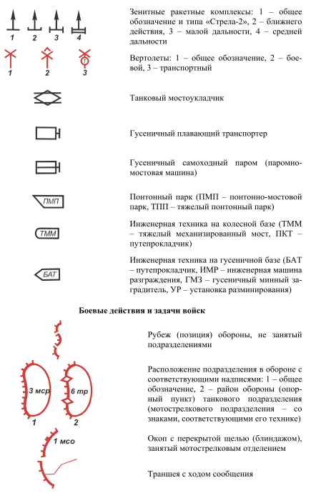 Обозначение стрелка на карте. Тактические знаки боевой устав вс РФ. Военные тактические обозначения техники. Условные тактические знаки вс РФ артиллерия. Тактические знаки боевой устав сухопутных войск.