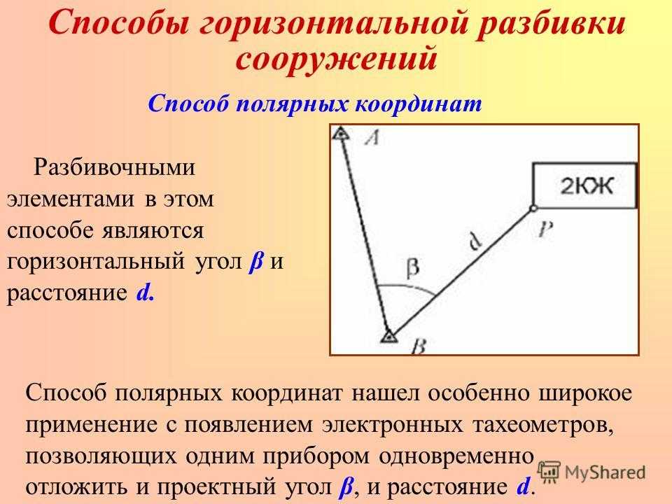 Полярные координаты, соотношение между дирекционным углом, истинным и магнитным азимутами, определение полярных координат по карте. | выживание в дикой природе