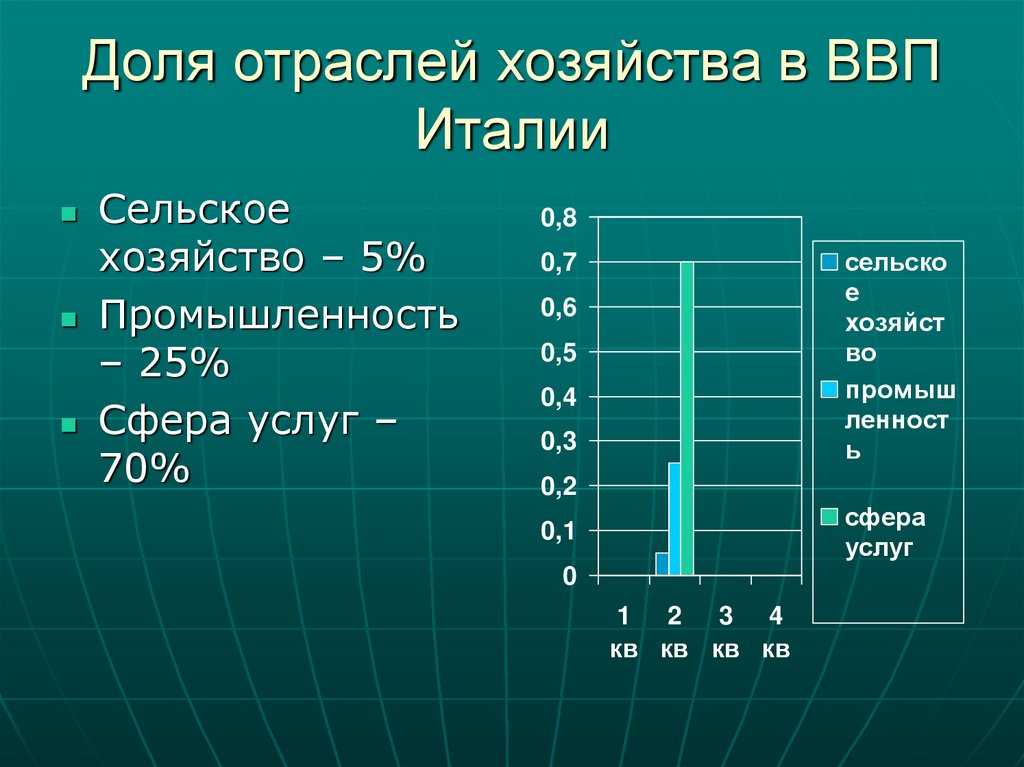 Удивительная италия
