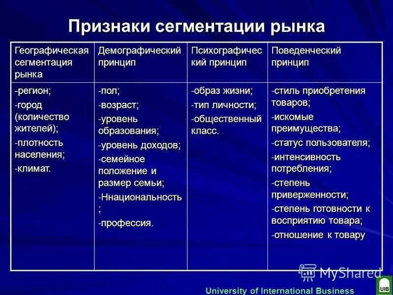 Плотность населения в россии 2021: рейтинг по регионам