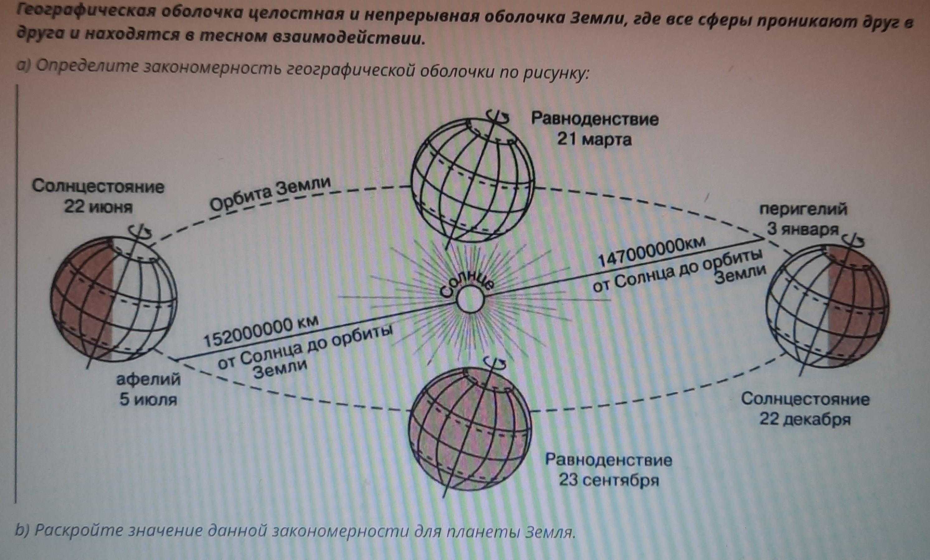 Географическая оболочка земли